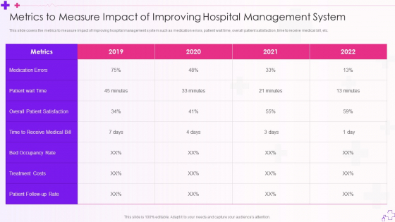 Integration Of Healthcare Center Administration System Metrics To Measure Impact Of Improving Hospital Inspiration PDF Integration Of Healthcare Center Administration System Metrics To Measure Impact Of Improving Hospital Inspiration PDF