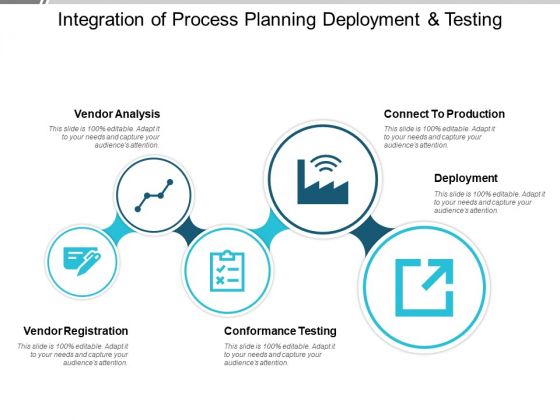 Integration Of Process Planning Deployment And Testing Ppt PowerPoint Presentation Outline Graphics