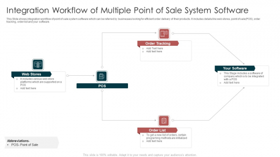 Integration Workflow Of Multiple Point Of Sale System Software Infographics PDF