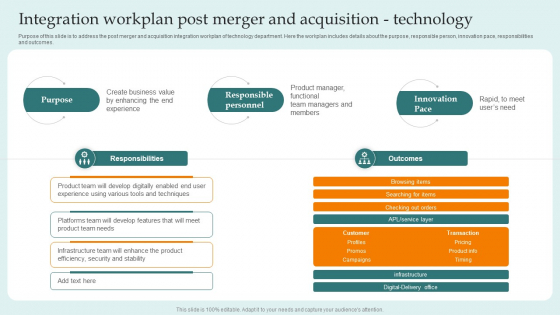 Integration Workplan Post Merger And Acquisition Technology Guide For Successful Merger And Acquisition Slides PDF
