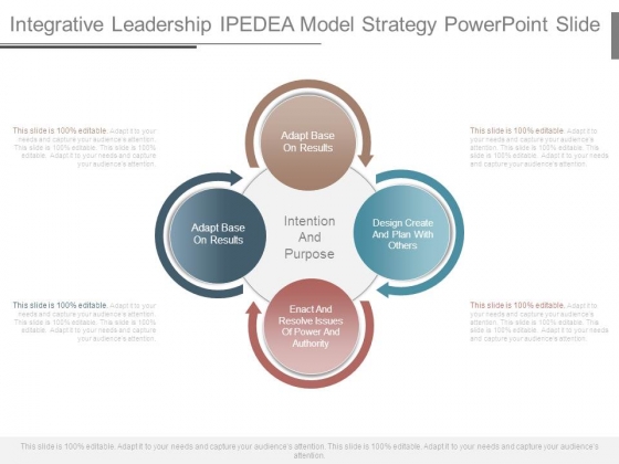 Integrative Leadership Ipedea Model Strategy Powerpoint Slide Integrative Leadership Ipedea Model Strategy Powerpoint Slide
