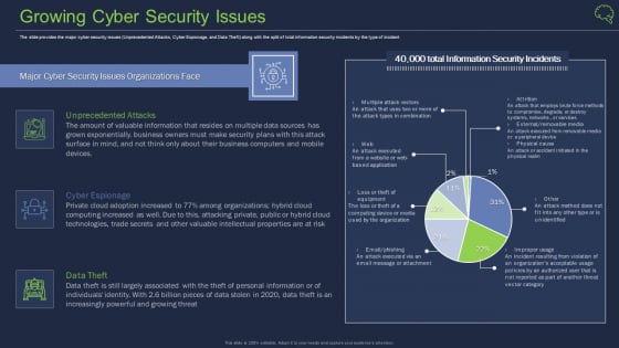 Intelligent Architecture Growing Cyber Security Issues Ppt Professional Design Templates PDF Intelligent Architecture Growing Cyber Security Issues Ppt Professional Design Templates PDF