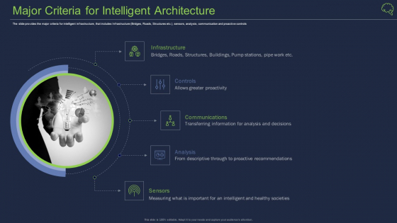 Intelligent Architecture Major Criteria For Intelligent Architecture Brochure PDF Intelligent Architecture Major Criteria For Intelligent Architecture Brochure PDF