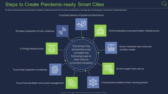 Intelligent Architecture Steps To Create Pandemic Ready Smart Cities Sample PDF Intelligent Architecture Steps To Create Pandemic Ready Smart Cities Sample PDF