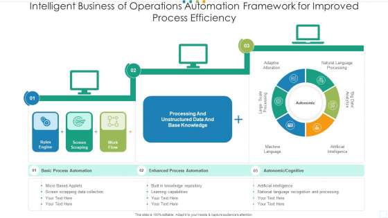 Intelligent Business Of Operations Automation Framework For Improved Process Efficiency Icons PDF