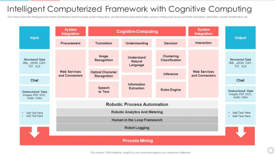 Intelligent Computerized Framework With Cognitive Computing Download PDF Intelligent Computerized Framework With Cognitive Computing Download PDF