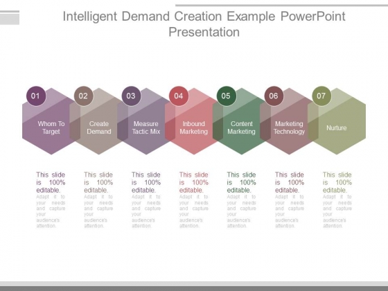intelligent demand creation example powerpoint presentation power point creation