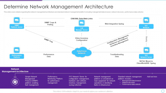 Intelligent Infrastructure Determine Network Management Architecture Formats PDF