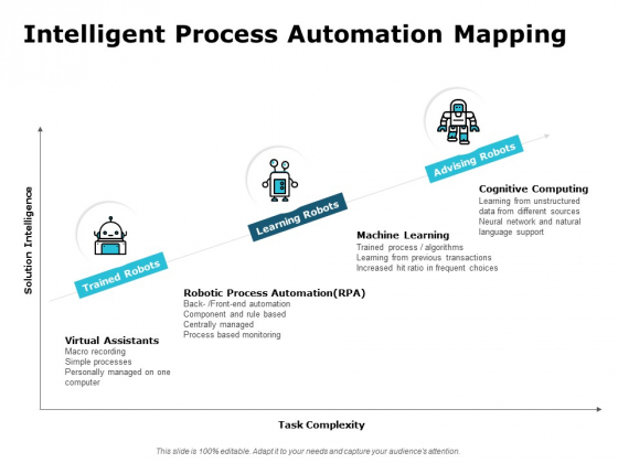 Intelligent Process Automation Mapping Ppt PowerPoint Presentation Portfolio Graphic Tips Intelligent Process Automation Mapping Ppt PowerPoint Presentation Portfolio Graphic Tips