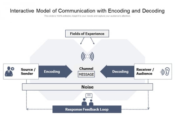 Interactive Model Of Communication With Encoding And Decoding Ppt PowerPoint Presentation Portfolio Aids PDF Interactive Model Of Communication With Encoding And Decoding Ppt PowerPoint Presentation Portfolio Aids PDF