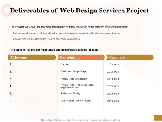 Interface Designing Services Deliverables Of Web Design Services Project Infographics