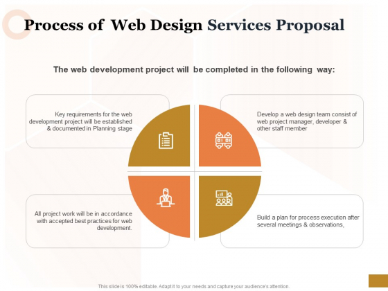 Interface Designing Services Process Of Web Design Services Proposal Background Interface Designing Services Process Of Web Design Services Proposal Background
