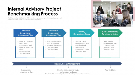 Internal Advisory Project Benchmarking Process Ppt PowerPoint Presentation File Files PDF Internal Advisory Project Benchmarking Process Ppt PowerPoint Presentation File Files PDF