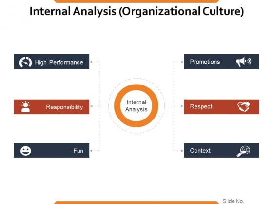 Internal Analysis Organizational Culture Ppt PowerPoint Presentation Summary Graphic Images