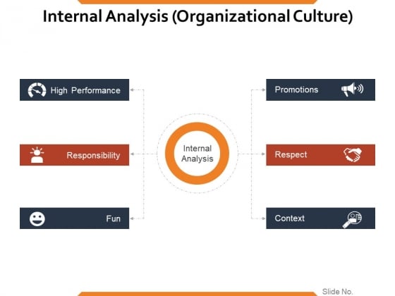 Internal Analysis Organizational Culture Ppt PowerPoint Presentation Summary Graphic Images Internal Analysis Organizational Culture Ppt PowerPoint Presentation Summary Graphic Images