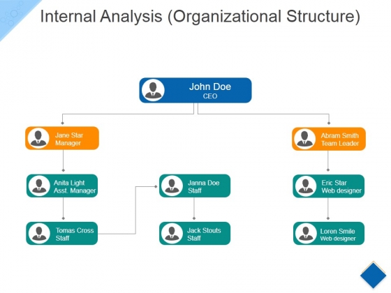 Internal Analysis Template 3 Ppt PowerPoint Presentation Ideas Design Ideas Internal Analysis Template 3 Ppt PowerPoint Presentation Ideas Design Ideas