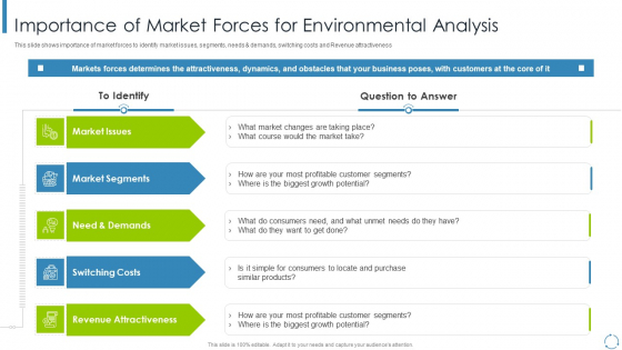 Internal And External Business Environment Analysis Importance Of Market Forces For Environmental Analysis Guidelines PDF