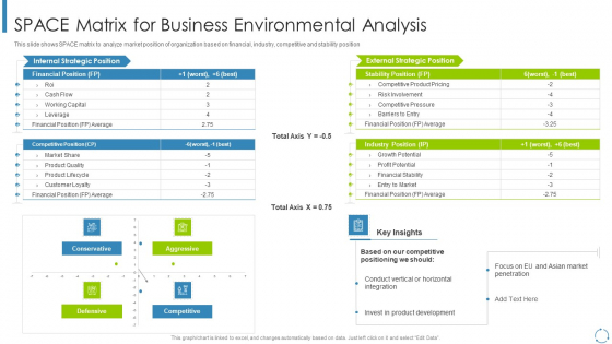 Internal And External Business Environment Analysis SPACE Matrix For Business Environmental Analysis Infographics PDF