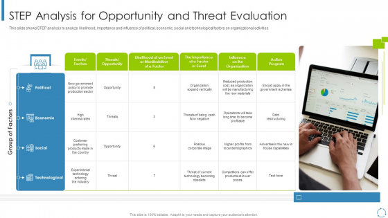 Internal And External Business Environment Analysis STEP Analysis For Opportunity And Threat Evaluation Introduction PDF