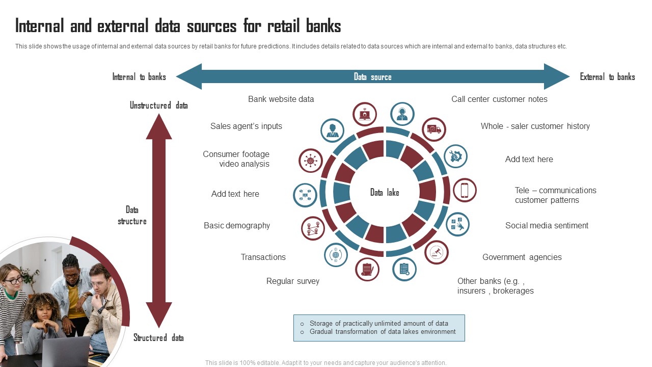 Internal And External Data Sources For Retail Banks Demonstration PDF ...