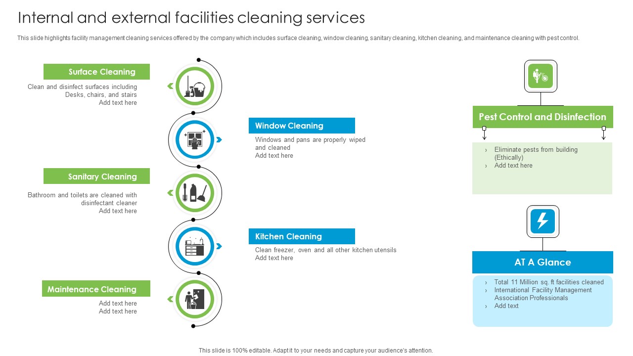 Internal And External Facilities Cleaning Services Developing Tactical Fm Services Elements PDF