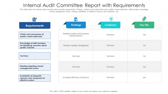Internal Audit Committee Report With Requirements Ppt PowerPoint Presentation Icon Portfolio PDF Internal Audit Committee Report With Requirements Ppt PowerPoint Presentation Icon Portfolio PDF