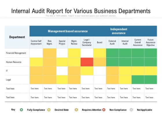 Internal Audit Report For Various Business Departments Ppt PowerPoint Presentation Professional Layout PDF Internal Audit Report For Various Business Departments Ppt PowerPoint Presentation Professional Layout PDF