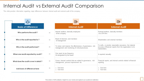 Internal Audit Vs External Audit Comparison Ppt Portfolio Template PDF