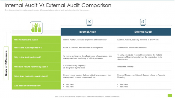 Internal Audit Vs External Audit Comparison Ppt Slides Show PDF