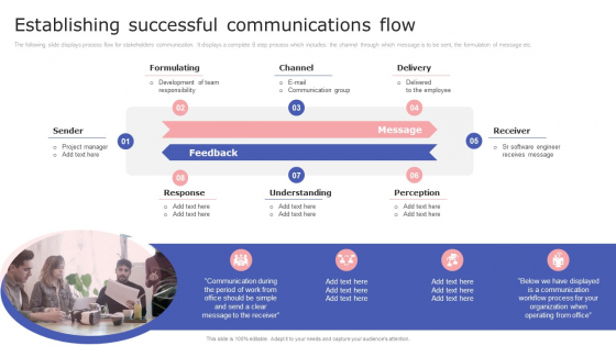 Internal Communication Plan And Key Practices Establishing Successful Communications Flow Slides PDF Internal Communication Plan And Key Practices Establishing Successful Communications Flow Slides PDF
