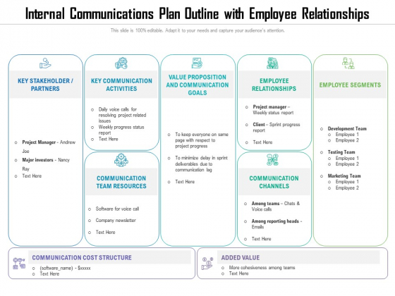 Internal Communications Plan Outline With Employee Relationships Ppt PowerPoint Presentation Gallery Aids PDF Internal Communications Plan Outline With Employee Relationships Ppt PowerPoint Presentation Gallery Aids PDF