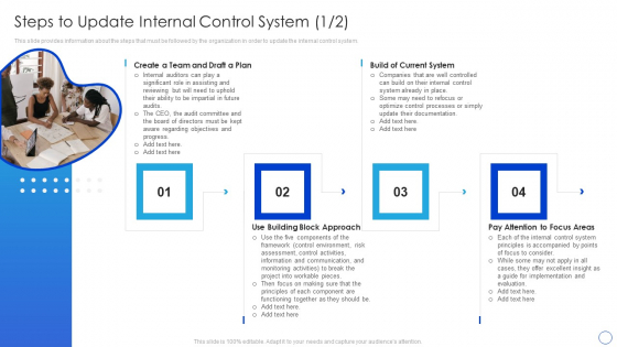 Internal Control System Integrated Framework Steps To Update Internal Control System Slides PDF Internal Control System Integrated Framework Steps To Update Internal Control System Slides PDF