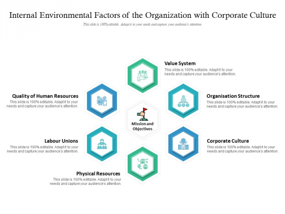 Internal Environmental Factors Of The Organization With Corporate Culture Ppt PowerPoint Presentation Infographics Outline