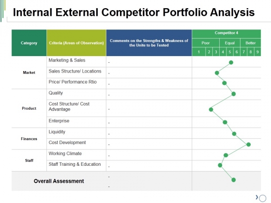 Internal External Competitor Portfolio Analysis Ppt PowerPoint Presentation Model Show
