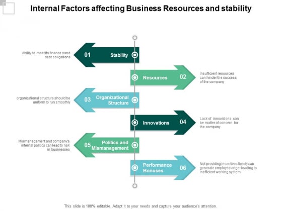 Internal_Factors_Affecting_Business_Resources_And_Stability_Ppt_PowerPoint_Presentation_Icon_Background_Designs_Slide_1