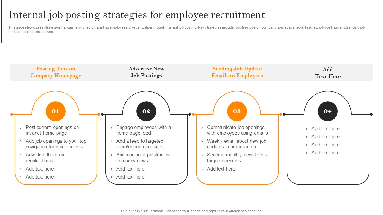 Internal Job Posting Strategies For Employee Recruitment Formats PDF