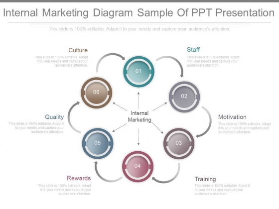 internal marketing diagram sample of ppt presentation powerpoint sample marketing powerpoint presentation