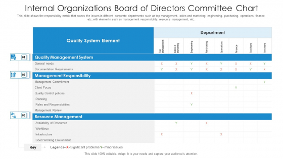 Internal Organizations Board Of Directors Committee Chart Ppt PowerPoint Presentation File Deck PDF
