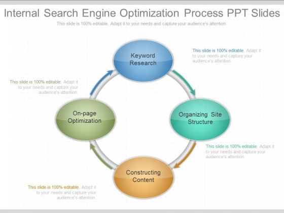 Internal Search Engine Optimization Process Ppt Slides