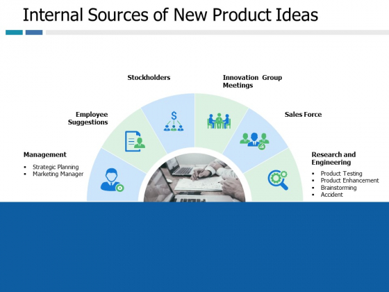 internal sources of new product ideas ppt powerpoint presentation aids