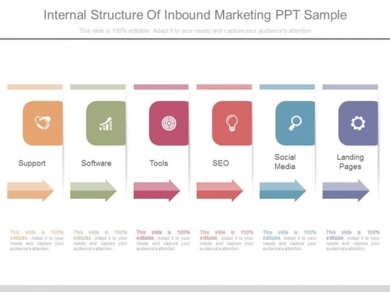 Internal Structure Of Inbound Marketing Ppt Sample Internal Structure Of Inbound Marketing Ppt Sample
