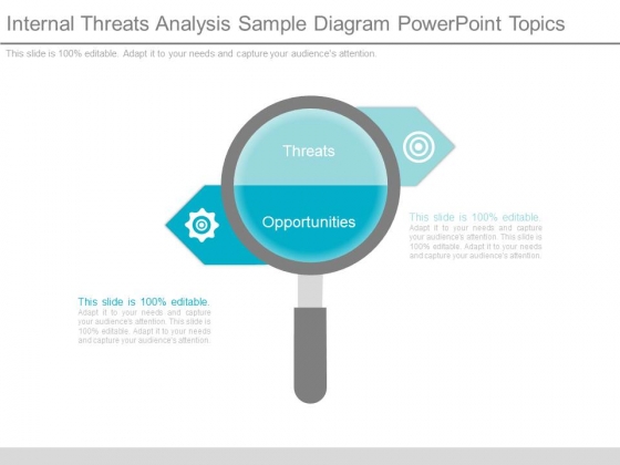 Internal Threats Analysis Sample Diagram Powerpoint Topics Internal Threats Analysis Sample Diagram Powerpoint Topics