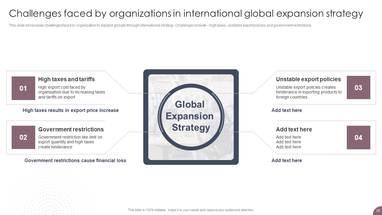 International Business Extension And Niche Market Evaluation Strategy Ppt PowerPoint Presentation Complete Deck With Slides impactful professional