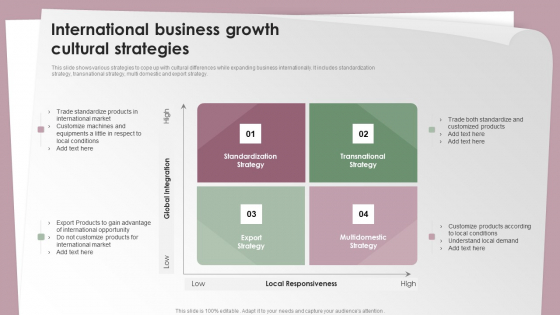 International Business Growth Cultural Strategies Ppt File Professional PDF