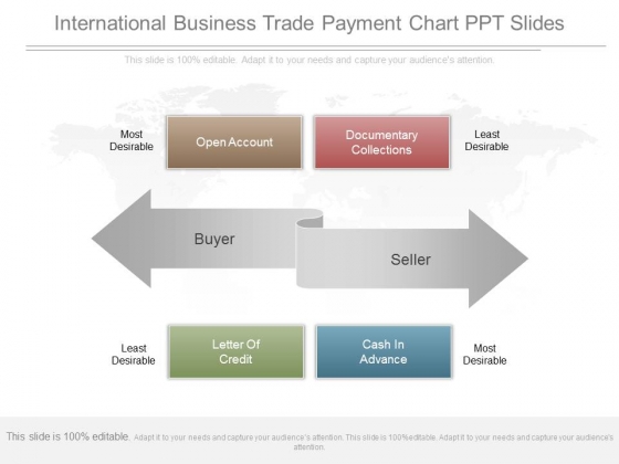 International Business Chart