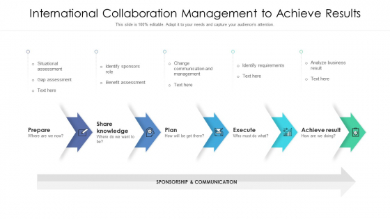 International Collaboration Management To Achieve Results Topics PDF International Collaboration Management To Achieve Results Topics PDF