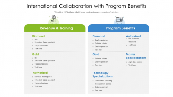 International Collaboration With Program Benefits Icons PDF