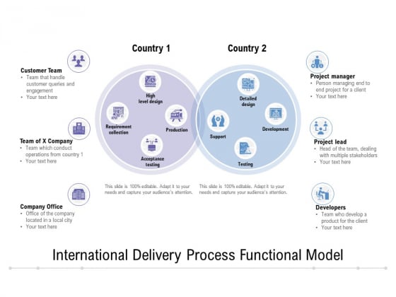 International Delivery Process Functional Model Ppt PowerPoint Presentation Pictures Format PDF International Delivery Process Functional Model Ppt PowerPoint Presentation Pictures Format PDF