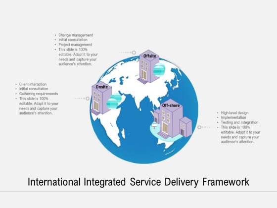 International Integrated Service Delivery Framework Ppt PowerPoint Presentation Layouts Graphics Template PDF International Integrated Service Delivery Framework Ppt PowerPoint Presentation Layouts Graphics Template PDF