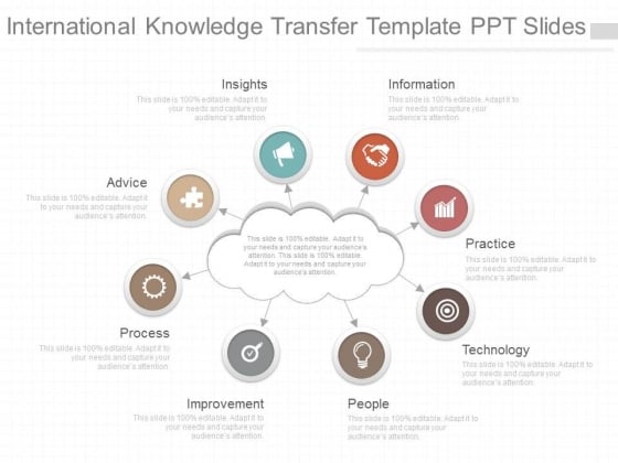 International Knowledge Transfer Template Ppt Slides